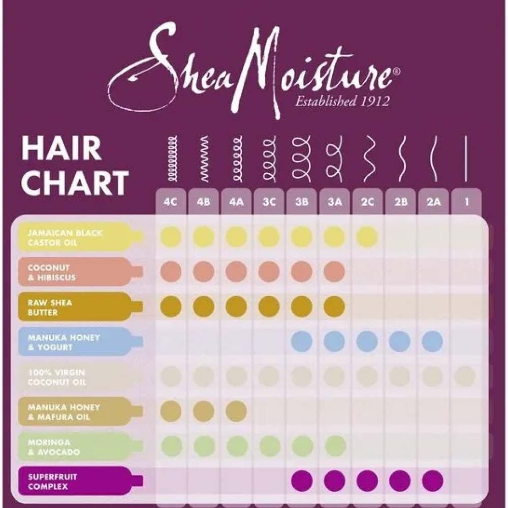 Shea Moisture Coconut & Hibiscus Curl & Shine Shampoo