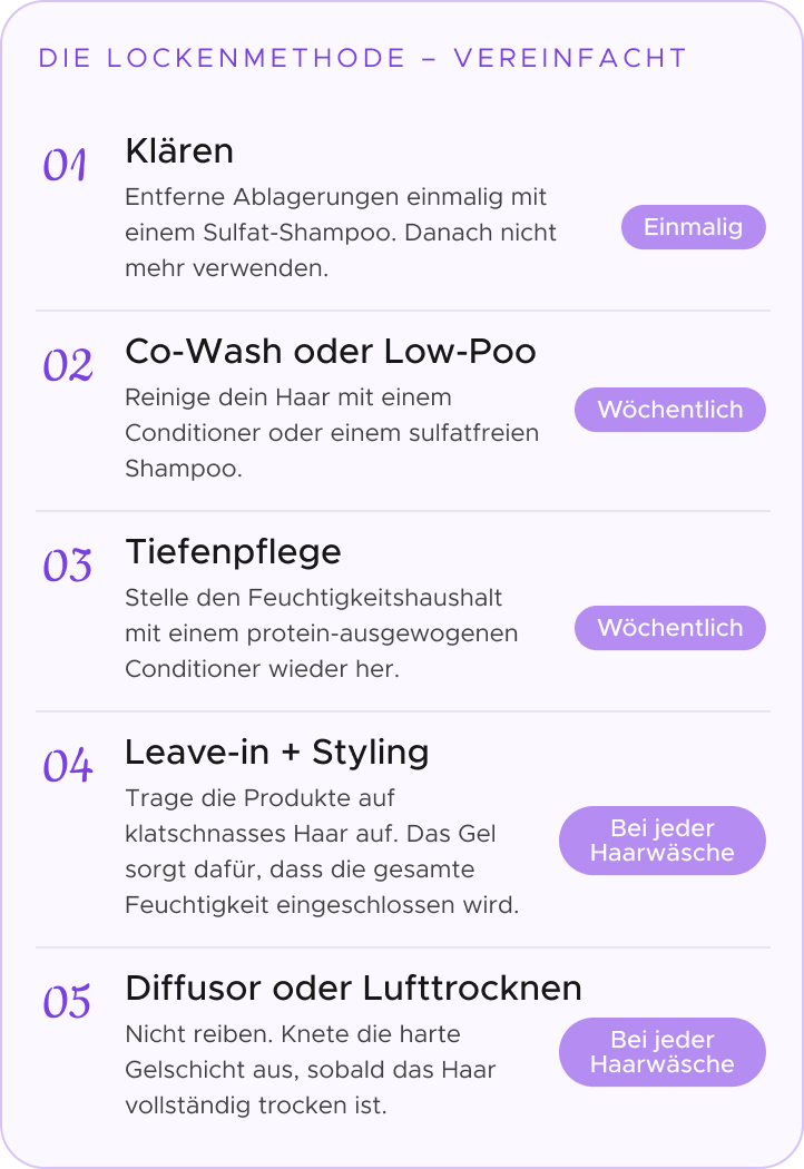 Jedes Produkt