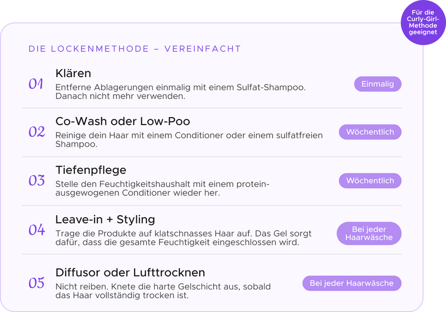 Jedes Produkt